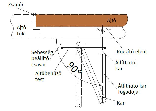 Karos Karos ajt�beh�z� szerel�se ajt� tokra - fel�l n�zet