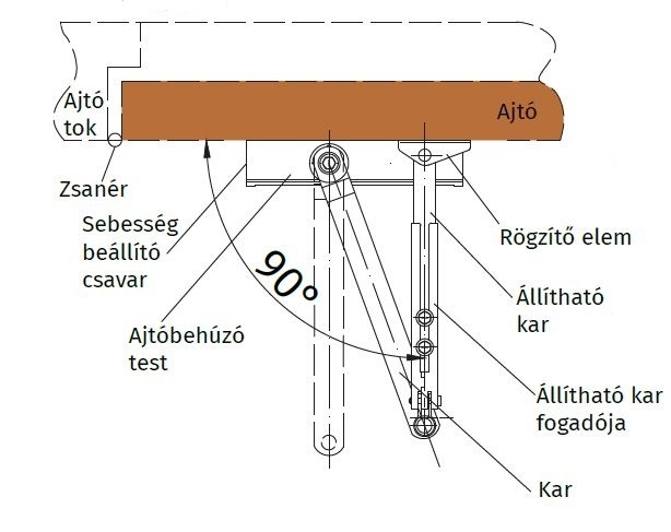 Karos Karos ajt�beh�z� szerel�se ny�l� ajt�sz�rnyon - fel�l n�zet