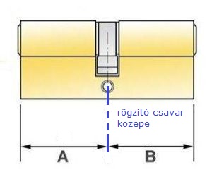 Hogyan mrjk le a cilinderzr bettet zrcsernl