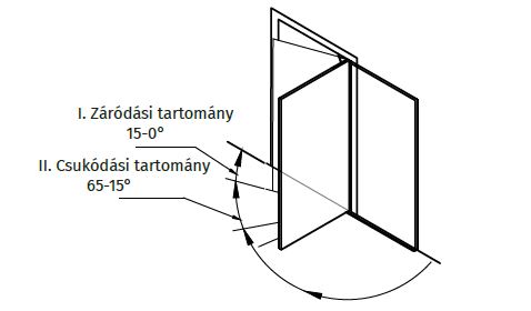 csuk�d�si �s z�r�d�si sz�gek